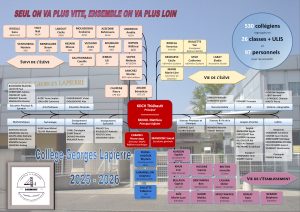LE COLLEGE